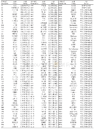 表1 水稻地方品种的采集信息