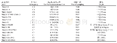 表2 PBoV参考毒株信息