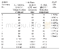 表2 正交试验结果：洋金凤色素提取及其稳定性研究