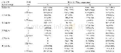 《表1 不同水温下罗氏沼虾能量代谢统计结果（J/g)》