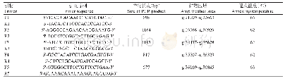 表1 三穗鸭IP3R3基因PCR扩增引物信息