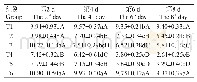表5 药物治疗后维生素A急性中毒小鼠血清Ca含量的变化趋势（mmol/L)