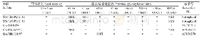 表3 SW/GX/P2/2011株和SW/GX/P3/2011株的NA潜在糖基化位点