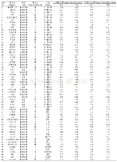 表1 62份芝麻材料籽粒芝麻素和芝麻林素含量的变异特征