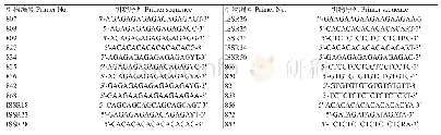 《表2 ISSR多态性分析的扩增引物序列》