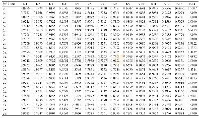《表4 25个绿豆品种（系）与参考品种14个性状的关联系数》