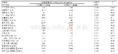 表4 玉米皮替代玉米粉对山羊系膜脂脂肪酸组成的影响