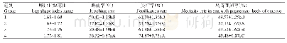 表4 Nistari-蚕卵卵形指数与孵化率、受精率和转青死卵率的关系