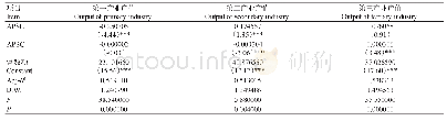 表4 农业生产性服务业对三次产业发展影响分析结果