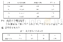 《表6 标准物质的测定值》