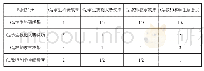 《表9 二级指标判断矩阵B6-C6i》