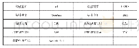 《表1 焊接参数：自动化焊接在发电机转子总成中的应用》