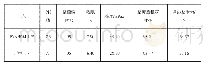 《表3 浆料性能指标测试结果》