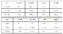 《表2 打印的吹风机各实体模块的耗材与时间表》