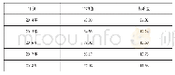 《表2 南宁市2014-2018年AQI年际变化表》
