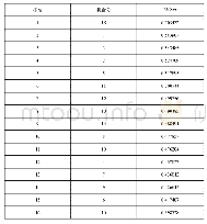 《表2 基于椭球体规格的多元过程能力指数》