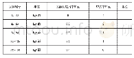 《表2 发酵促进剂和尿素试验条件加量表》