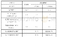 《表1 纳米抗菌淀粉基塑料叉性能测试结果表》