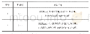 《表4 不同榨汁比例的牡蛎木瓜酸奶的感官评定》