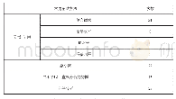 《表1 7种常用辅助方法次数统计》