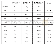 《表1 不同打印温度下PLA支架的拉伸力学性能数据》