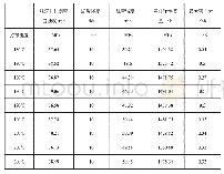 《表2 不同打印温度下PLA支架的压缩力学性能数据》