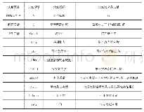 《表1 变量定义及度量方法》