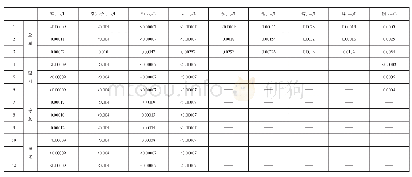 《表1 水处理材料项目增加量结果》