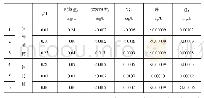 《表2 膜结构类材料浸泡水增加量结果》