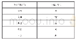 《表2 该大型商场各用能系统能耗结构》