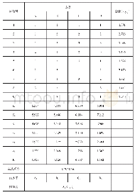 表2 正交试验设计结果：超声波辅助提取披针新月蕨中多糖的工艺研究