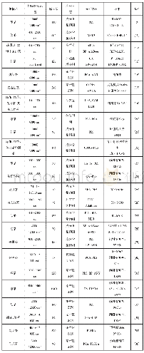 表1 近红外光谱技术在茶叶品质分析中的应用