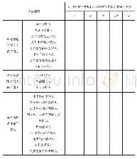 表1 矿用隔爆型电机水冷系统性能评价数据采集表