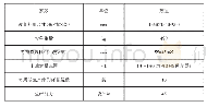 《表1 设备主要技术参数：基于装袋扦插育苗法的育苗袋装袋及排列设备设计》