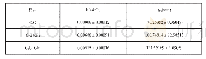 表1 在含和不含Gli、Glu对C3G在pH=7.0的溶液中降解反应速率常数（k）和半衰（t1/2)