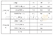 表2 用碱量对纸浆性能的影响