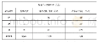 表2 刀片改造后生产相关情况