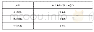 《表5 不同提取方法提取Vc含量对比》