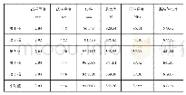 表1 试验数据：聚四氟乙烯棒（φ>38mm）拉伸强度的测试