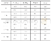 表2 精密度和回收试验结果（n=6)