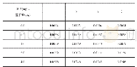 表1 标准曲线吸光度数据