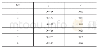 表2 样品溶液测试数据：原子吸收光谱法测定红木家具表面漆蜡中铅含量的不确定度评定