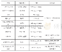 表1 部分功能性成分含量较高的桑葚品种