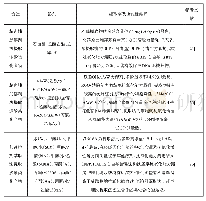 表4 不同提取溶剂对多酚类化合物的得率、组成及功能性的影响