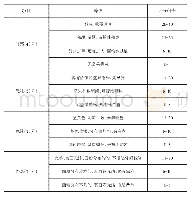 表3 运动后营养能量棒的感官评分标准