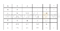 表9 正交试验结果：新疆干果营养能量棒的研制