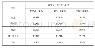 《表1 2 运动能量棒的营养成分表》