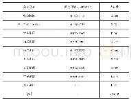 表1 各个区域人口数量表