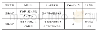 表1 两种攻丝方式的区别