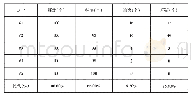 表2 初级分离方案优化设计改善后模型捕集率（微粒个数）